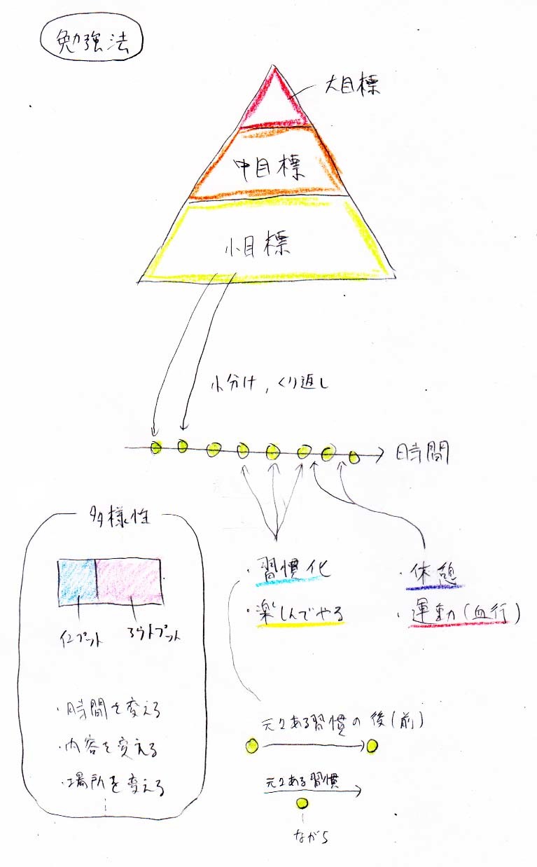 勉強法まとめ_a0003166_14093562.jpg