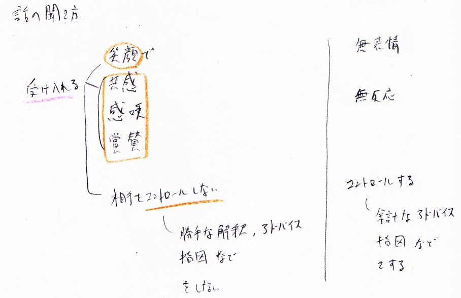 話の聞き方_a0003166_14175410.jpg