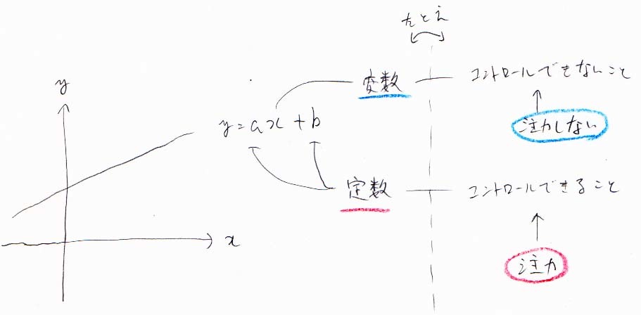 コントロールできることに注力する_a0003166_14201051.jpg