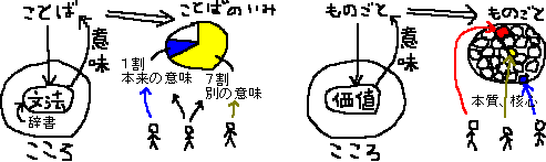 核心はどこにあるか_a0003166_14202555.gif