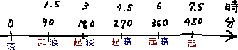 三度寝、四度寝…で、ぜいたく_a0003166_1421482.gif