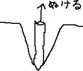 うちこむ、はまる、ぬける_a0003166_1422216.gif