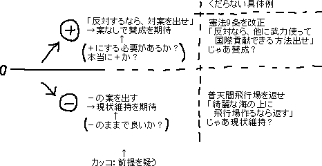 プラスの案、マイナスの案_a0003166_1422353.gif