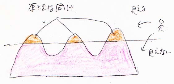 原理、上流、裏側 を見る_a0003166_14273514.jpg