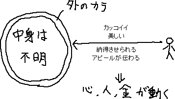 卵の殻はカルシウム_a0003166_1432928.gif