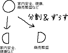 十日えびすで儲ける_a0003166_1433958.gif
