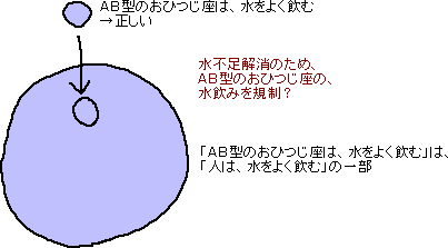 いろんな考え方　メモ_a0003166_1445868.gif