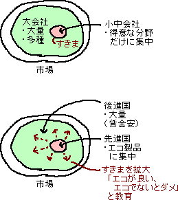 エコを拡大しよう　メモ_a0003166_145045.gif