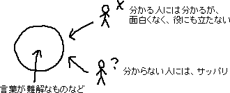 おもしろくないメモ_a0003166_1453339.gif