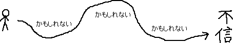 「かもしれない」で人間不信_a0003166_145892.gif