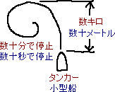 船のメモ_a0003166_147886.gif