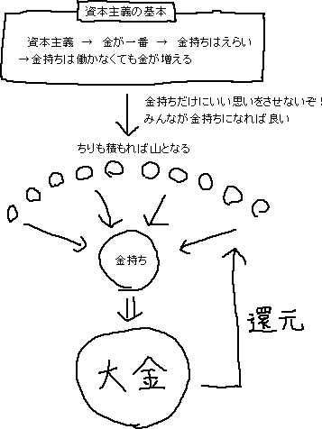お金がどんどん増える方法_a0003166_1481581.gif