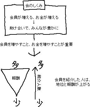 お金がどんどん増える方法_a0003166_1483225.gif