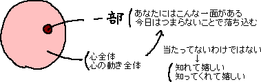 一部切り取って角度を変える_a0003166_1494732.gif