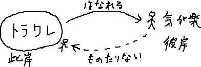 トラワレの此岸_a0003166_1501396.gif