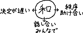 決定力不足を補う_a0003166_1502567.gif