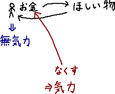 無気力無関心を、根本から解決_a0003166_151311.gif