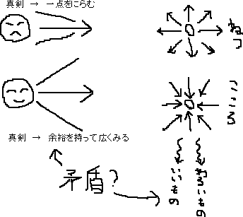 矛盾_a0003166_15142516.gif