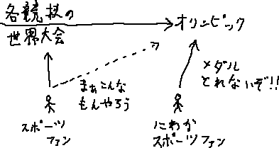 にわかファン_a0003166_151429.gif
