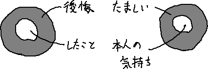 たましいはドーナツ_a0003166_153094.gif