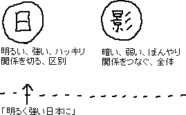 日の教組を批判　動画の風の音減少　プラモデル完成_a0003166_1534548.gif