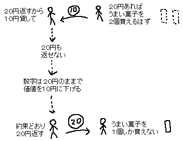 返す金を減らす方法→金の価値を下げる_a0003166_1534920.gif