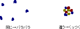 違うとくっつく_a0003166_153826.gif