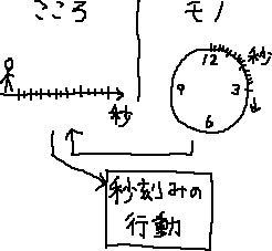 秒針不要論_a0003166_1542053.gif