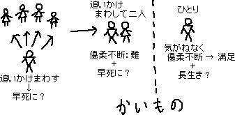一人の良さ　→　長生き、満足_a0003166_1543157.gif