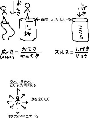 ストレスの減らし方？_a0003166_1553155.gif