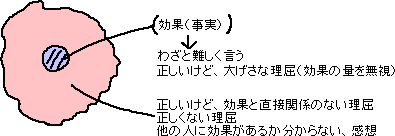 本当の効果と、その周辺いろいろ_a0003166_159506.gif