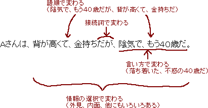 メモ_a0003166_161087.gif