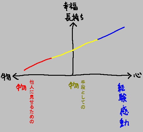 ブランド品よりバンジージャンプにお金を使う_a0003166_16124380.gif