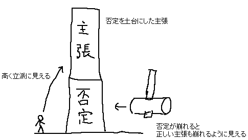 否定を土台にした主張_a0003166_16124736.gif