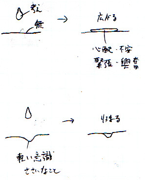 心を無にしようとするよりも、些細で単純なことを考える方が、簡単に平常心を保てる_a0003166_16160277.jpg