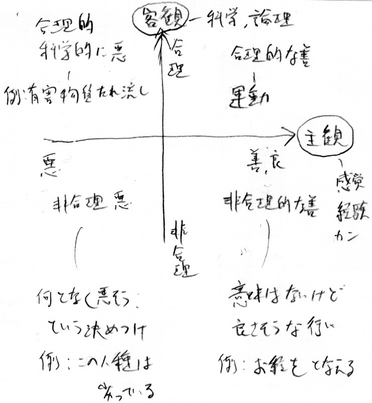 非合理的な善_a0003166_16164766.jpg