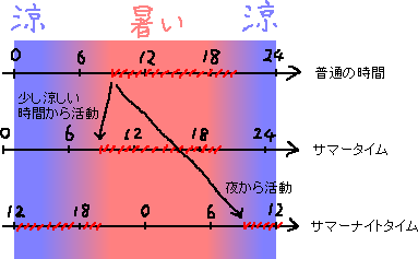 もっと省エネのサマーナイトタイム_a0003166_16192160.gif