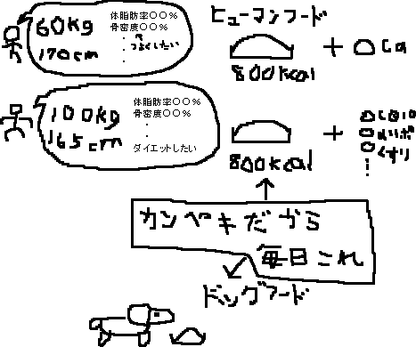 ヒューマンフード_a0003166_1643325.gif