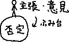 サザエさん　否定を踏み台に_a0003166_172075.gif