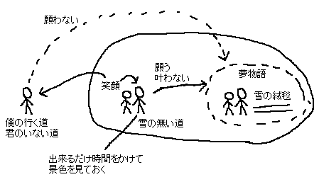 BUMP OF CHICKEN 歌詞のメモ_a0003166_17295913.gif