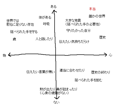 BUMP OF CHICKEN 歌詞のメモ_a0003166_17301444.gif