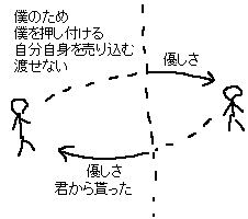 BUMP OF CHICKEN 歌詞のメモ_a0003166_17301986.gif