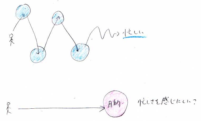 目的を持てば忙しさが減る？_a0003166_17471852.jpg
