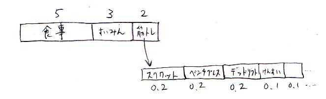 仕事や勉強も、筋トレと同じように優先順位を付ければ良い！_a0003166_17581617.jpg