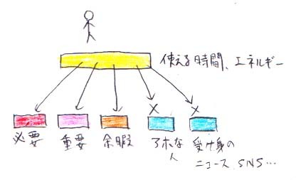 アホと戦わない_a0003166_18000554.jpg