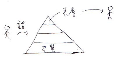 話の本筋を忘れて表層の話をするバカは私です_a0003166_18154109.jpg