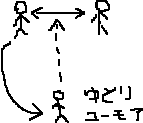 ゆとり_a0003166_18275218.gif