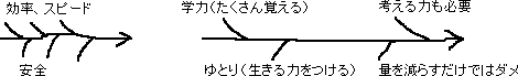 組み入れる_a0003166_18371735.gif