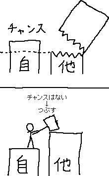 チャンスがない→つくる_a0003166_18423975.gif