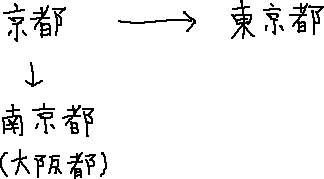 東京都は東の京都。大阪都は南の京都なので「南京都」_a0003166_1917424.gif